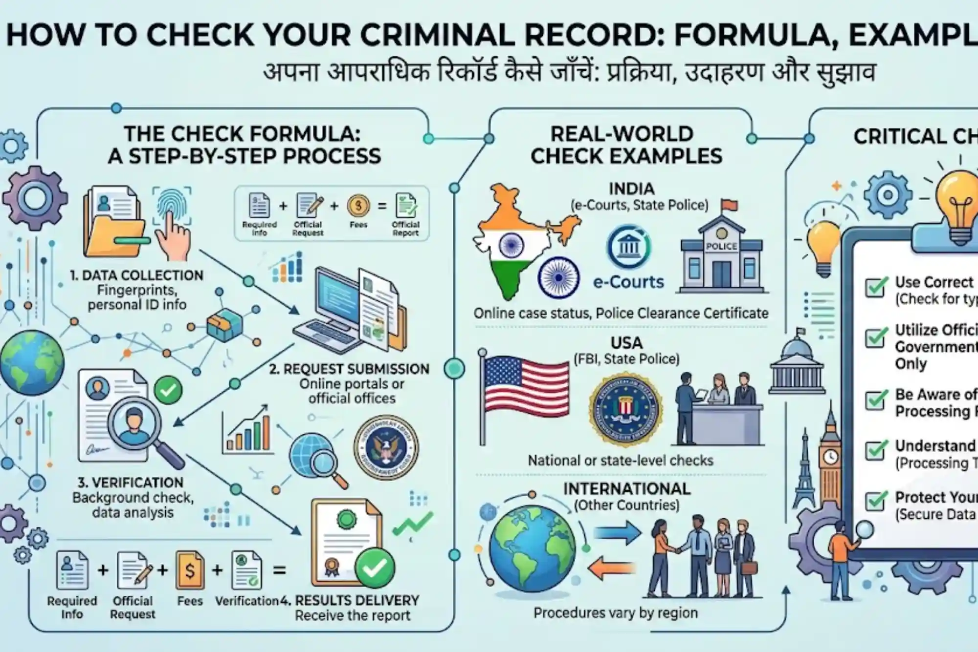 How to check your criminal record Formula, Examples & Tips