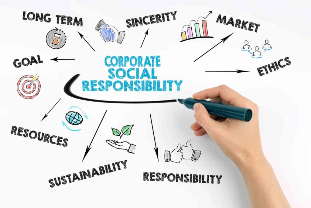 What is The Purpose of Corporate Social Responsibility Beginner to Advanced Guide